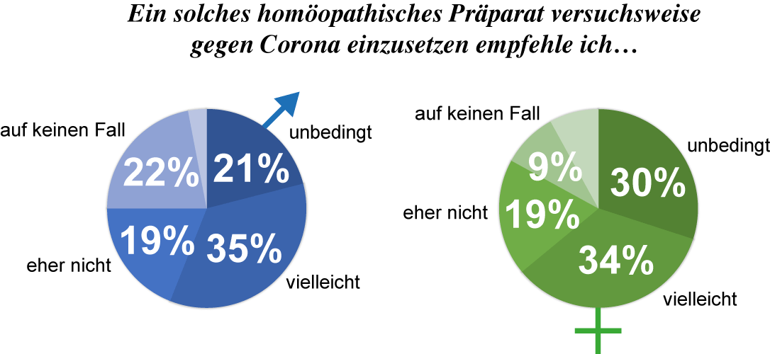 Umfrage Frage 7