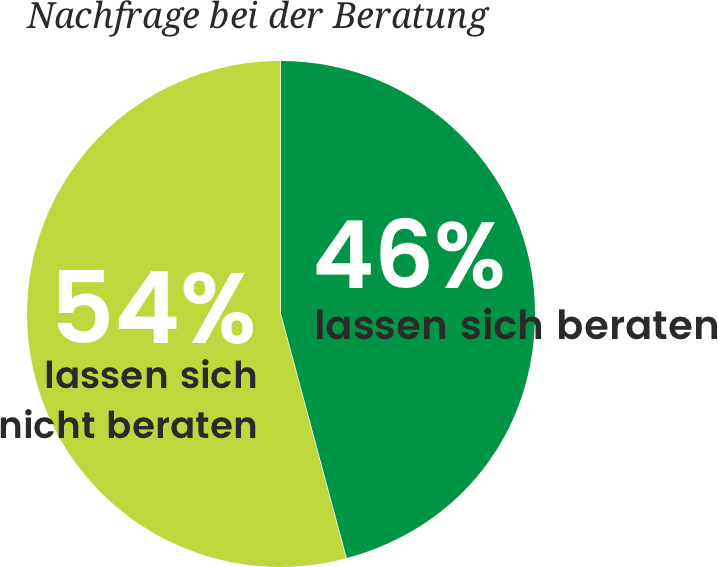 Beratung in der Apotheke